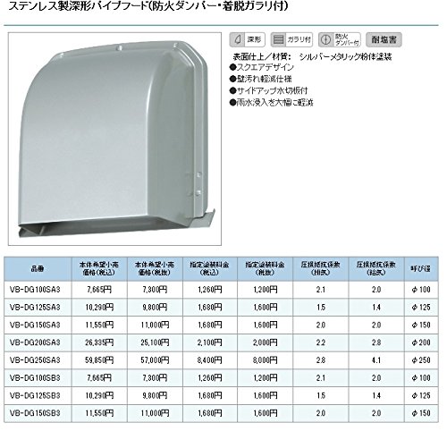 Amazon | パナソニック ベンテック VB-DG100SA3 ステンレス製 深型